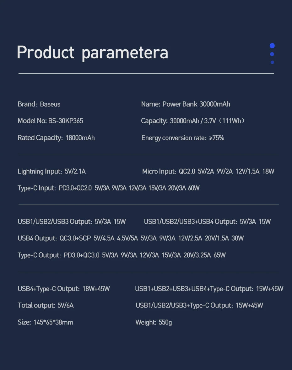 Power Bank 30000mAh Carga Rápida 65W - Batería Externa Portátil para Laptop iPhone iPad