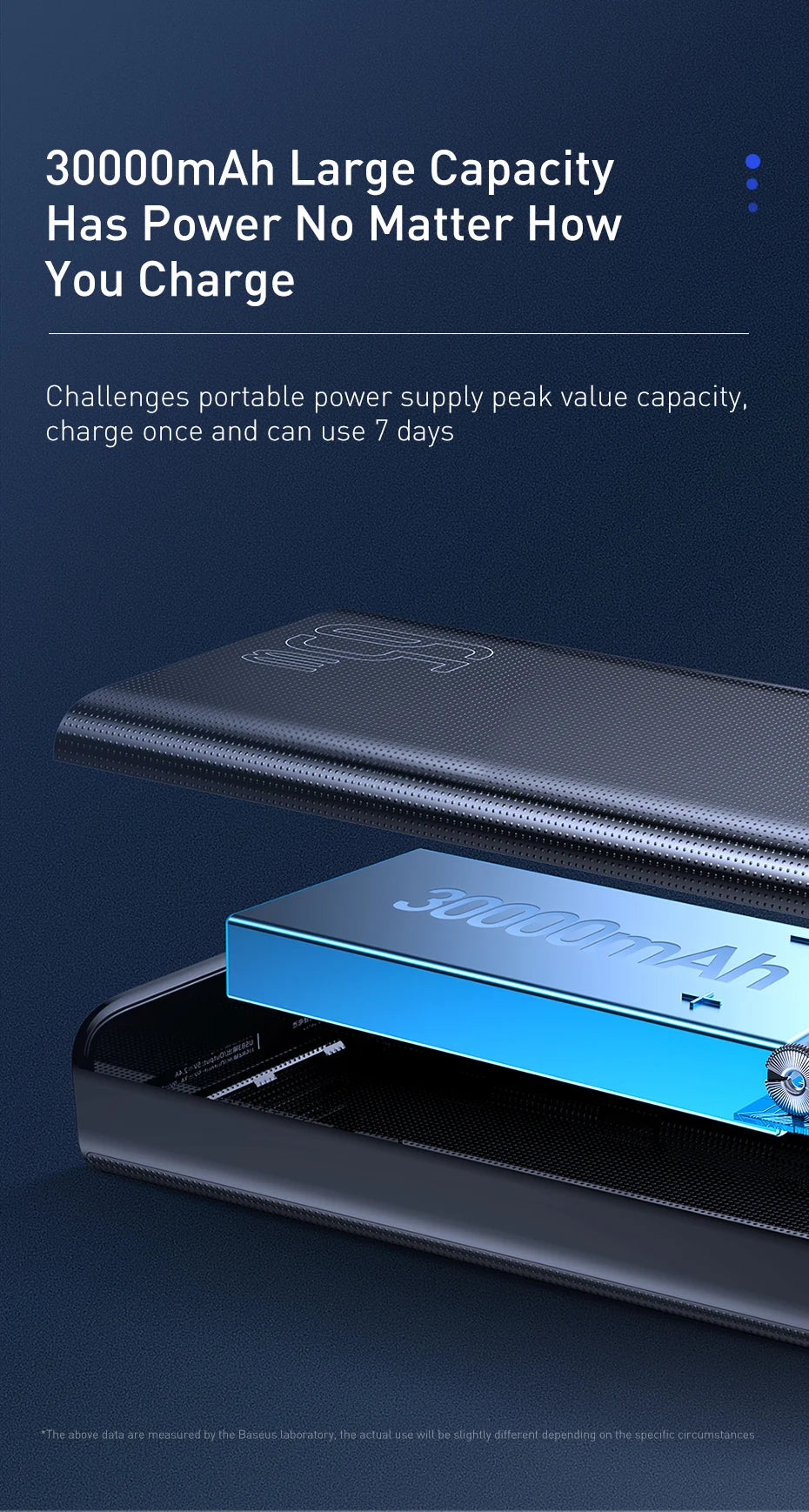 Power Bank 30000mAh Carga Rápida 65W - Batería Externa Portátil para Laptop iPhone iPad