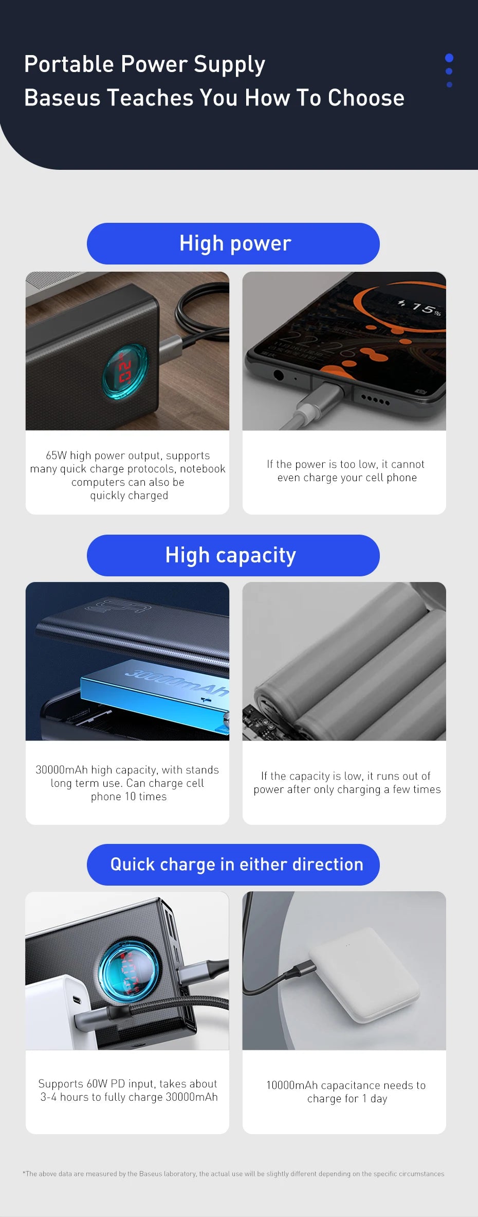 Power Bank 30000mAh Carga Rápida 65W - Batería Externa Portátil para Laptop iPhone iPad