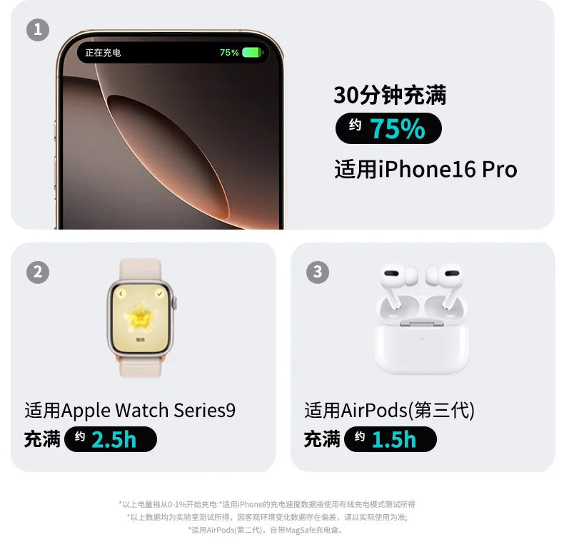 Banco de energía portátil de 20000mAh, estación de carga inalámbrica de carga rápida de 22,5 W para iPhone, iWatch y Galaxy Watch para teléfonos Airpods
