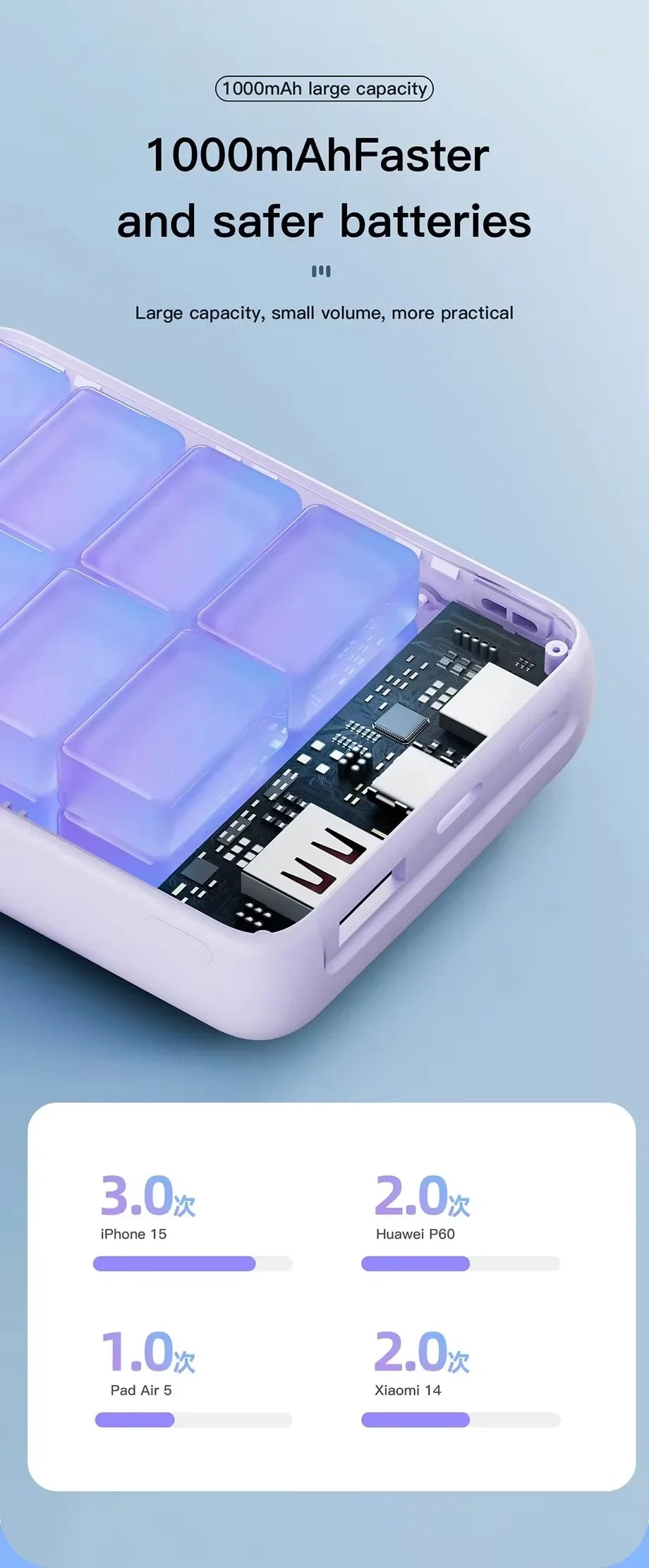 Banco de energía transparente inalámbrico magnético portátil de 10000mAh compatible con fuente de alimentación móvil de carga PD20W 15W para iPhone