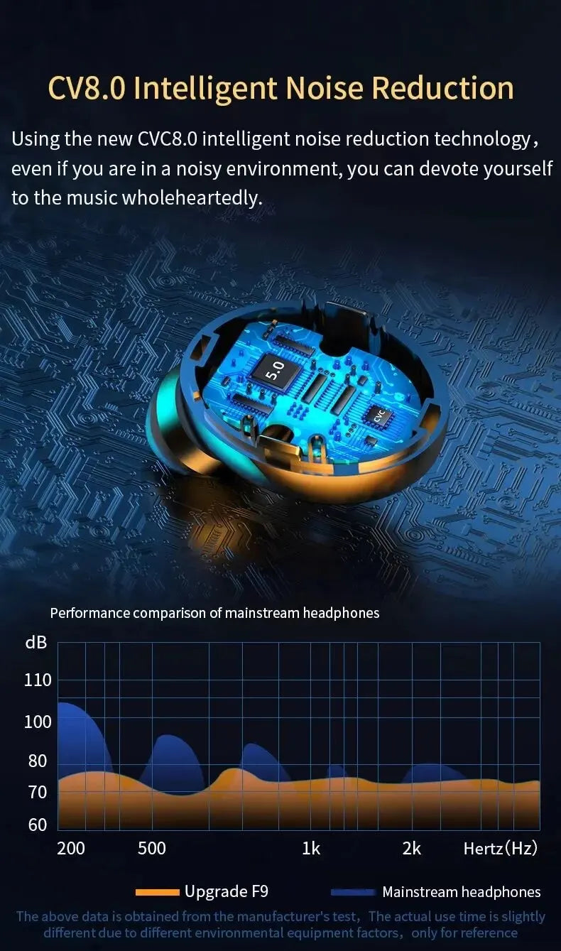 Auriculares inalámbricos F9 con Bluetooth, audífonos Tws impermeables con pantalla Digital, estuche de carga de gran capacidad